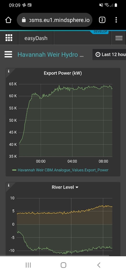 Couple of “screens” showing Power being generated, River Level, Screw Speed and Cumulative Power generated.